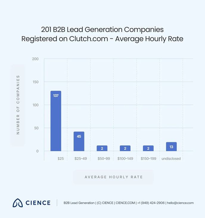 Outsourcing Lead Generation - 10